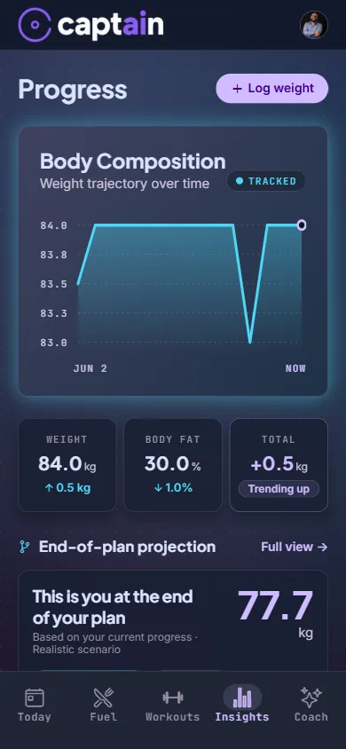 Progress screen with body composition chart and end-of-plan projection